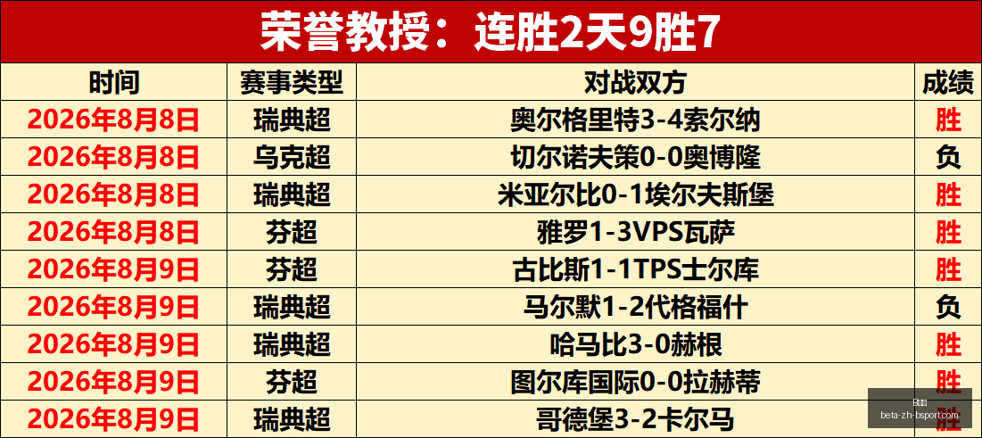 利扎拉祖法,国老家度假,写真曝光,B体育官网,B体育App,B体育直播,B体育下载,B体育平台